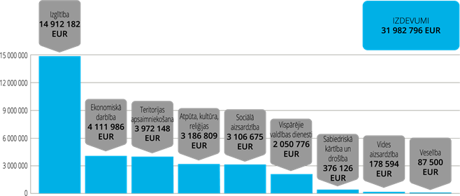 YCUZD_240124_5973_valsts izdevumu diagramma.png