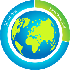 Ūdens un sauszeme.png