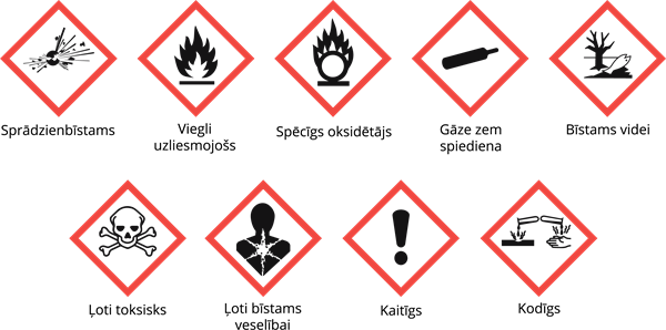 CLP piktogrammas.png