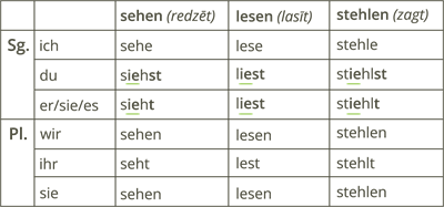 YCUZD_240212_6026_neregulārie darbības vārdi_3.png