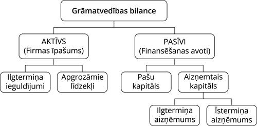 YCUZD_260408_8121_grāmatvedības_bilance.png