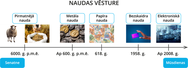 YCUZD_260706_8332_naudas vēsture.png