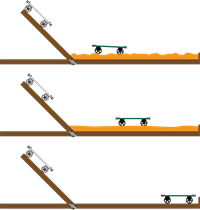 YCUZD_220905_4429_Ņūtona otrais likums.png