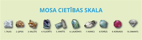 Mosa cietības skala.png