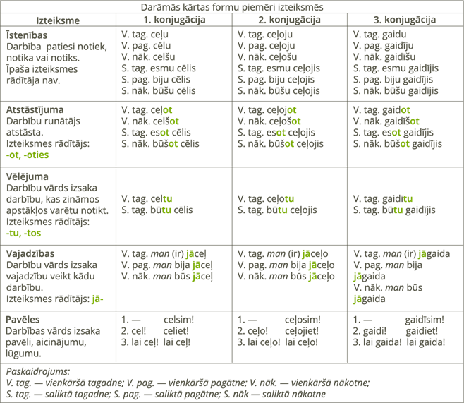 YCUZD_260817_7369_tabula_darāmā kārta.png