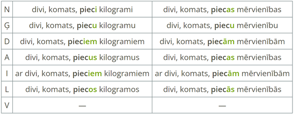 Daļu izteikšana ar skaitļa vārdiem.png