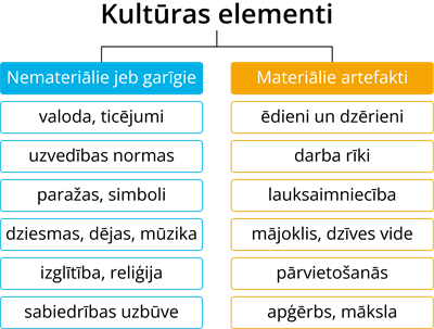 YCUZD_260715_8318_kulturas_elementi.png