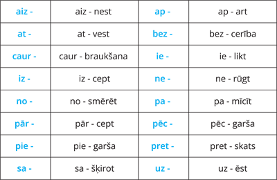 Maizes valoda_tabula_priedēklis.png
