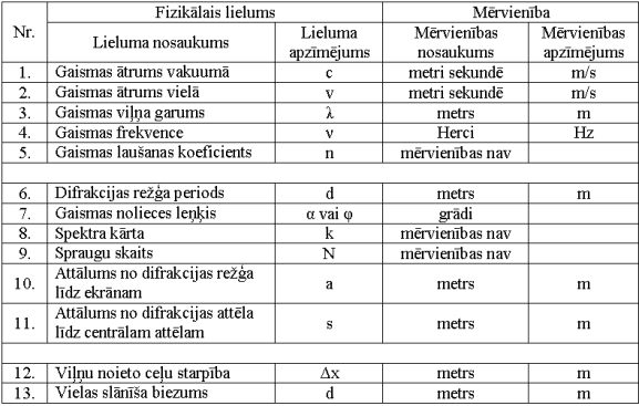 mervienibas Gaismas vilni.png