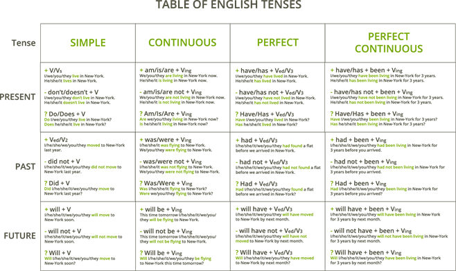 YCUZD_251111_7758_table of english tenses.png