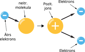 jonizacija2.png