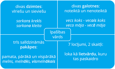 YCUZD_240424_6229_īpašības vārds.png