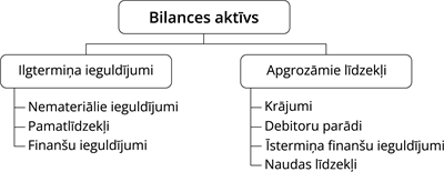 YCUZD_260408_8122_bilances_aktīvs.png