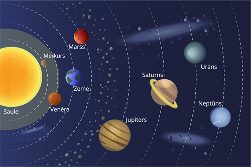 YCUZD_250522_7292_planētas ar nosaukumiem.png