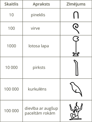 YCUZD_260616_8268_tabula_skaitli.png