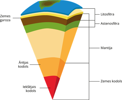 YCUZD_260122_4051_zemes uzbūve_2.png