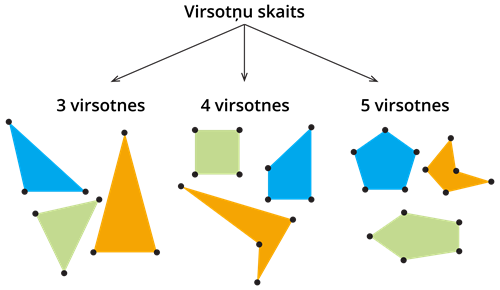 Virsotņu skaits.png