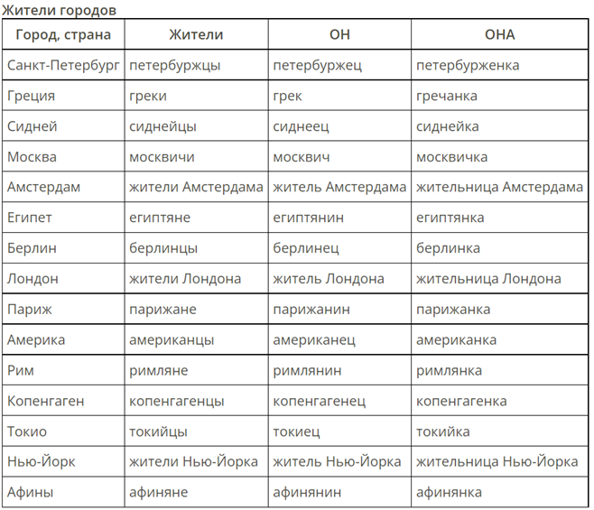 pilsetu iedzivotaji tabula.png