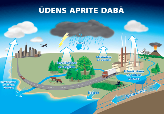 ūdens aprite dabā.png