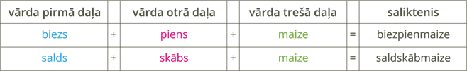 YCUZD_250221_7120_tabula_salikteņi_3.png