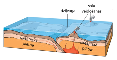 okeaniskas platnes.png