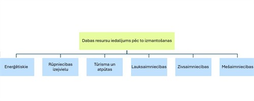 izmantosana.jpg