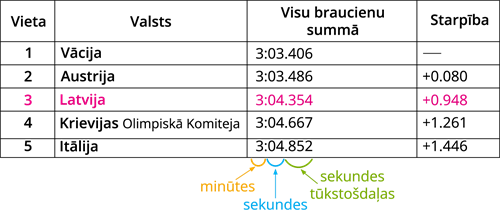 YCUZD_230802_5415_tabula_ar skaidrojumiem.png