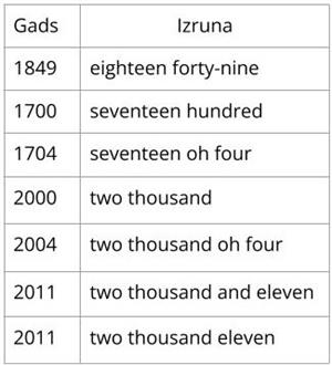 Gadu tabula_26.12_ista .jpg