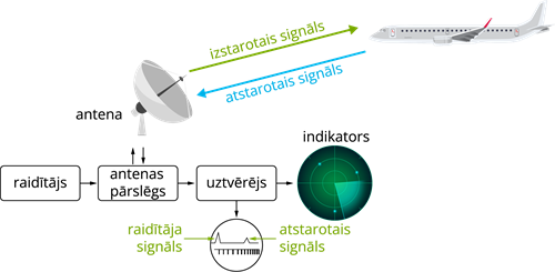 YCUZD_260907_8525_signāls_1.png