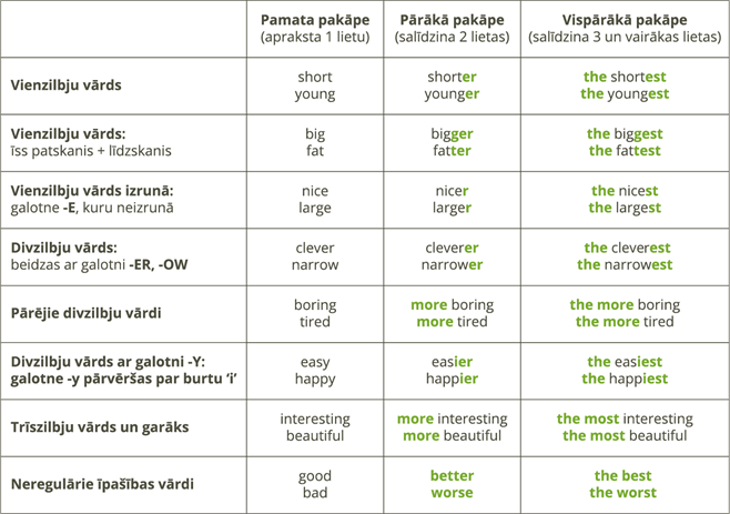 YCUZD_2510207693_salīdzināmās pakāpes.png