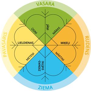 YCUZD_231212_5860_gadskārtu aplis.png