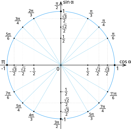 YCUZD_250226_4695_trigonometriskais riņķis.png