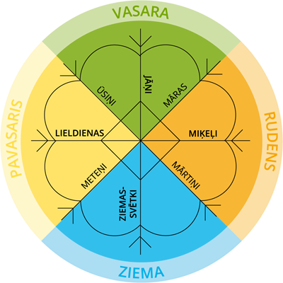 YCUZD_231212_5860_gadskārtu aplis.png