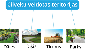 YCUZD_250723_7453_cilveku_veidotas_teritorijas.png