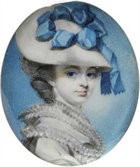WIKI_20260104_George_Engleheart_-_Portrait_of_Unknown_Woman_-_circa_1780_-_Victoria_&_Albert_Museum.jpg