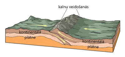 kontinentala platne.png