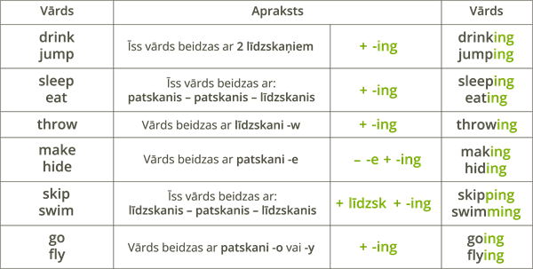 YCUZD_260709_8348_Tagadnes divdabja pareizrakstība.png