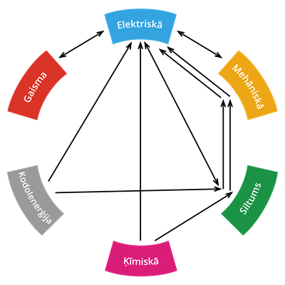 Enerģijas avoti.png