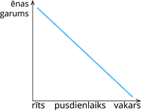 YCUZD_231120_5754_grafiks_ēnas garums_1.png.png