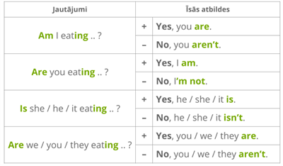 ILZE_250703_ilgst_tag_jautājumi, īsās atbildes.png