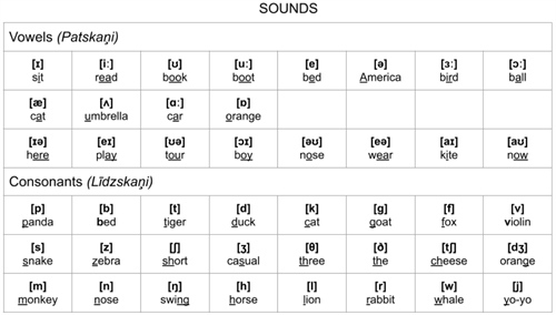 ILZE_20260310_sounds.png