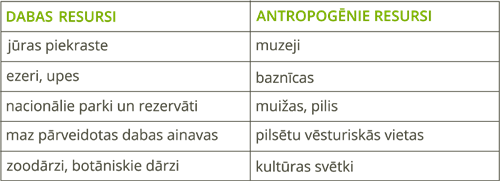 YCUZD_260707_8342_tabula_darba_resursi_un_antropoģēnie_resursi.png