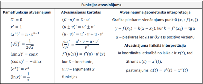 atvasinājums.png