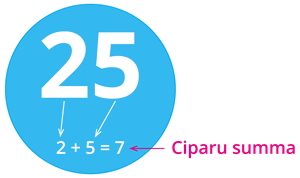 Ciparu summa.png