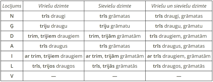Skaitļa vārdu locīšana1.png