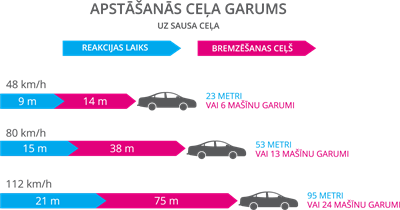 YCUZD_220919_4477_apstāšanās ceļa garums.png