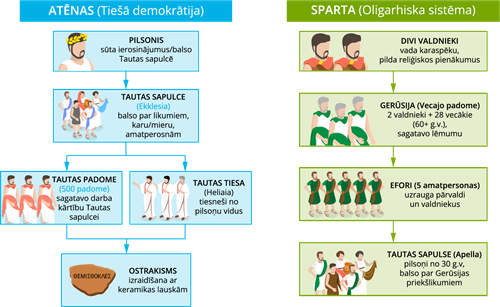 YCUZD_260821_8453_atenas_sparta_sistemas.png