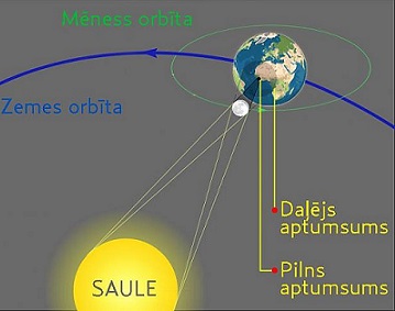 Saules-aptumsums--5.jpg