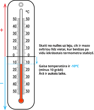 YCUZD_251007_-10_grādi.png