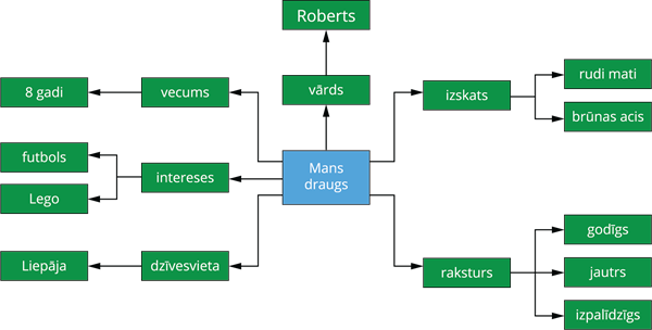 domu karte Roberts.png